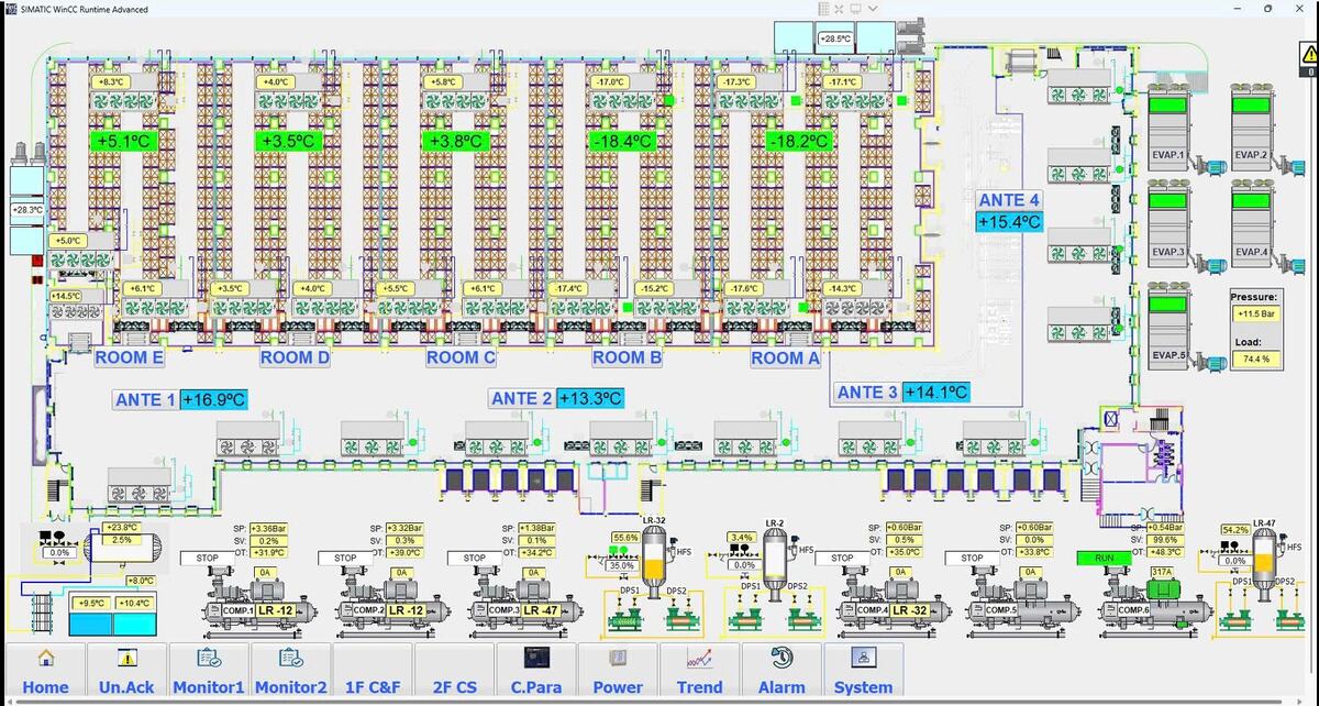 Hệ thống điều khiển SCADA tự động hóa kho lạnh AJ Total